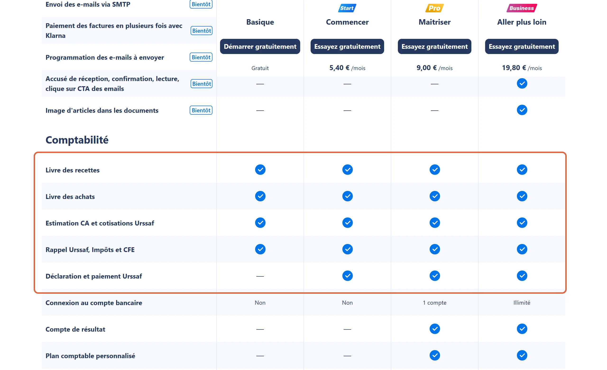 Grille de comparaison d'Abby, onglet Micro-entreprise, rubrique Comptabilité : les lignes allant du livre des recettes à la déclaration et au paiement Urssaf sont encadrées