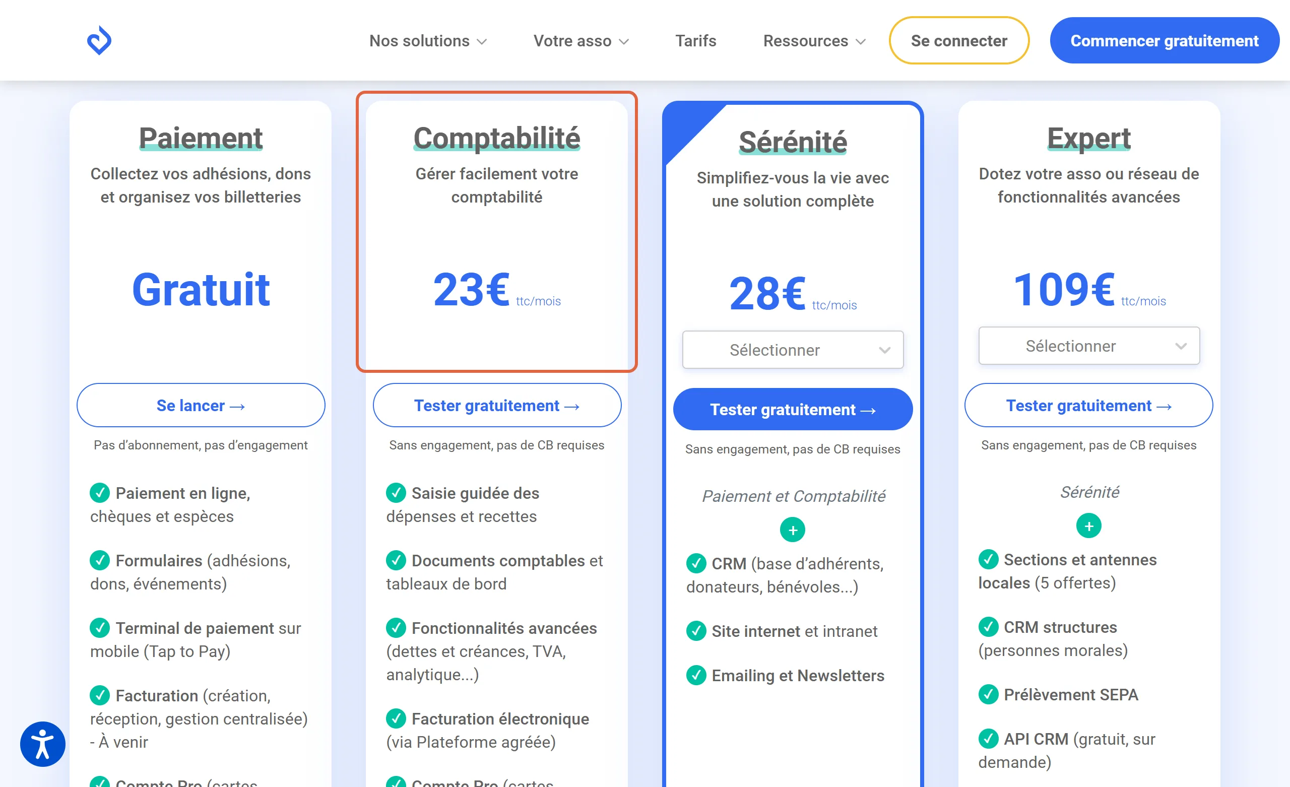 Page de tarifs d'AssoConnect, logiciel de comptabilité pour association : la formule Comptabilité à 23 € TTC par mois est encadrée, entre les formules Paiement, Sérénité et Expert
