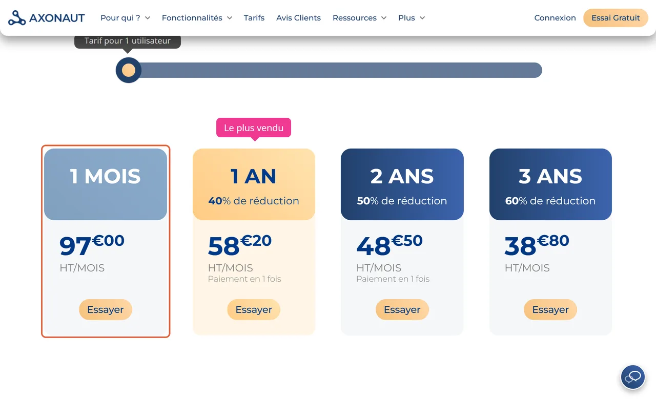 Page de tarifs d’Axonaut pour un utilisateur : la carte « 1 mois » à 97 € HT par mois est encadrée, à côté des cartes 1 an, 2 ans et 3 ans