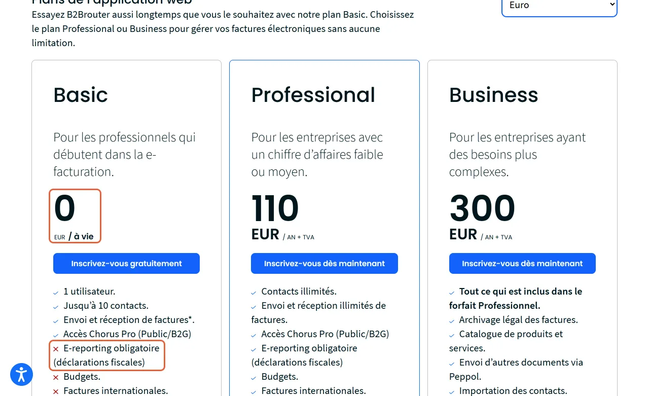 Page de tarifs de B2Brouter : le plan Basic à 0 EUR à vie est encadré, ainsi que la ligne E-reporting obligatoire marquée d’une croix rouge, absente de l’offre gratuite