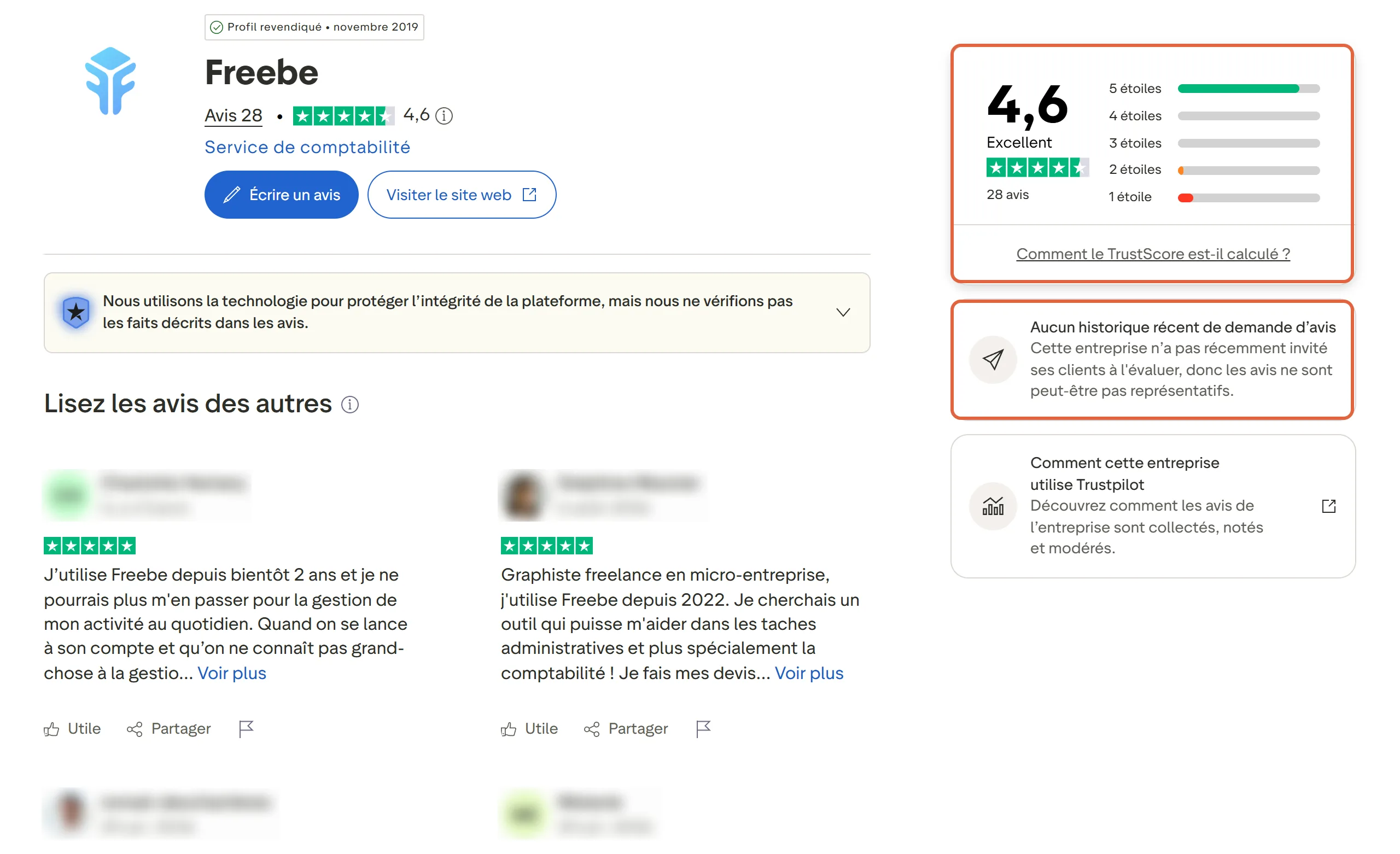 Page de Freebe sur Trustpilot avec deux blocs encadrés : la note 4,6, Excellent, 28 avis et la répartition de 5 étoiles à 1 étoile, et la mention Aucun historique récent de demande d'avis ; noms et photos des auteurs floutés