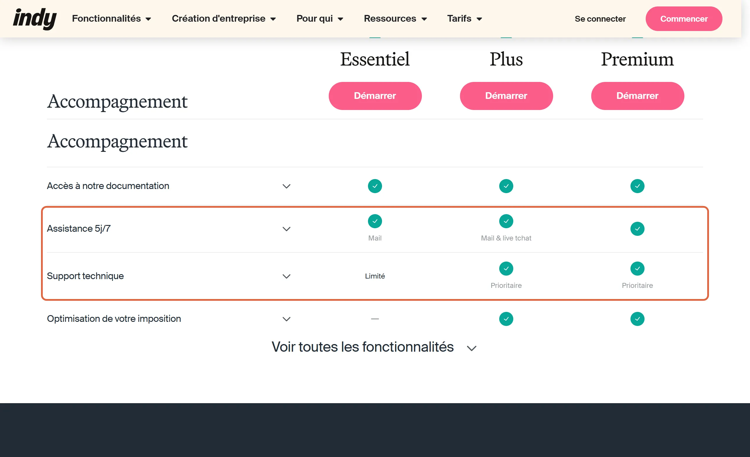 Tableau comparatif de la page des tarifs d'Indy, section Accompagnement, avec les lignes Assistance 5j/7 et Support technique encadrées : mail pour Essentiel, mail et live tchat pour Plus et Premium, support limité ou prioritaire