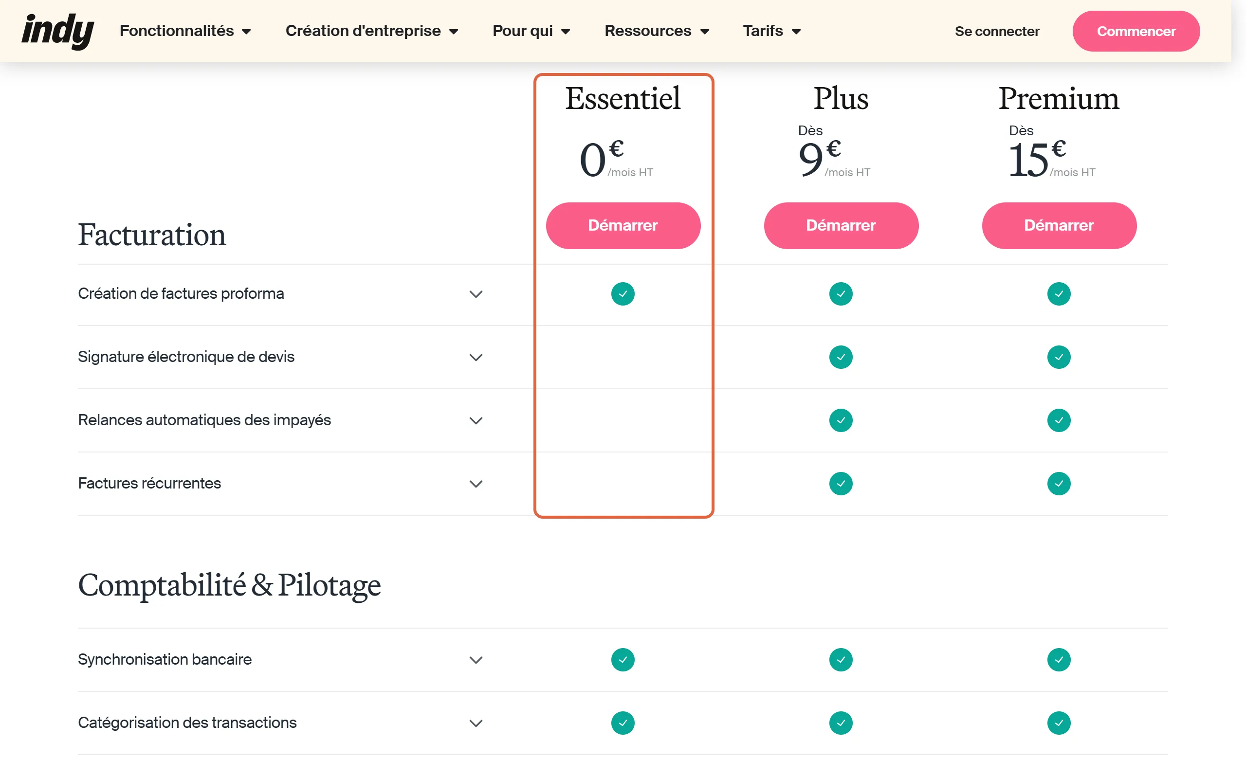 Tableau comparatif de la page des tarifs d'Indy, section Facturation, avec la colonne Essentiel à 0 € par mois HT encadrée : cases vides pour la signature électronique de devis, les relances automatiques des impayés et les factures récurrentes, cochées pour Plus et Premium