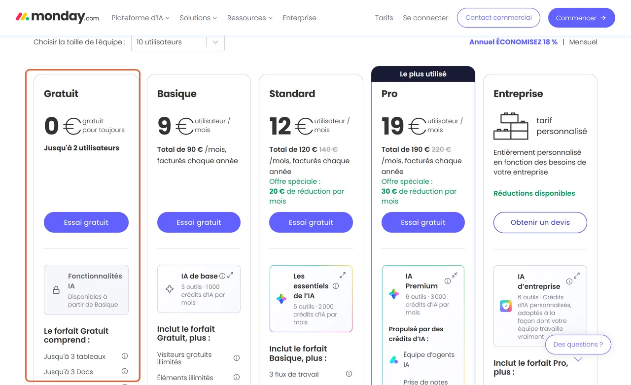 Page de tarifs de monday.com : la formule Gratuit à 0 €, jusqu'à 2 utilisateurs, est encadrée, à côté de Basique à 9 €, Standard à 12 € et Pro à 19 € par utilisateur et par mois