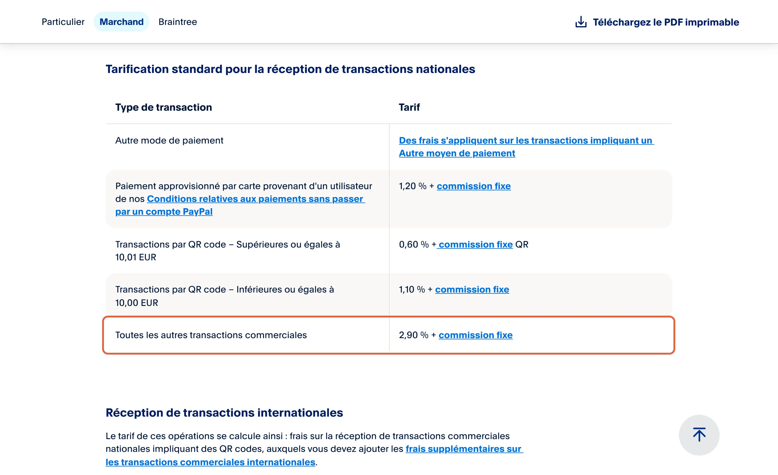 Grille de frais marchands de PayPal France : la ligne « Toutes les autres transactions commerciales » à 2,90 % plus commission fixe est encadrée