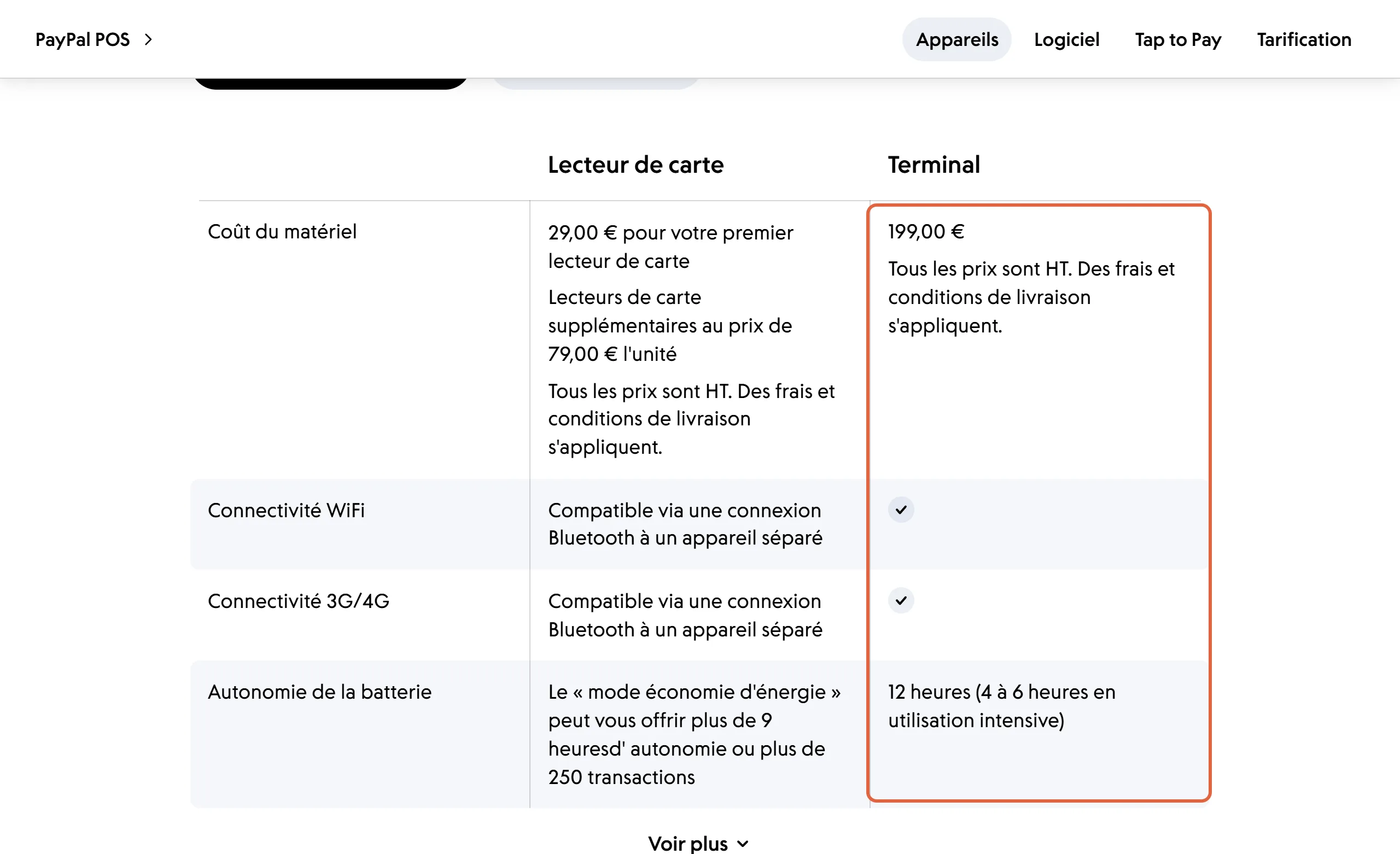 Tableau comparatif du matériel PayPal POS : la colonne du Terminal, 199 € HT, Wi-Fi, 3G/4G et 12 heures d'autonomie, est encadrée