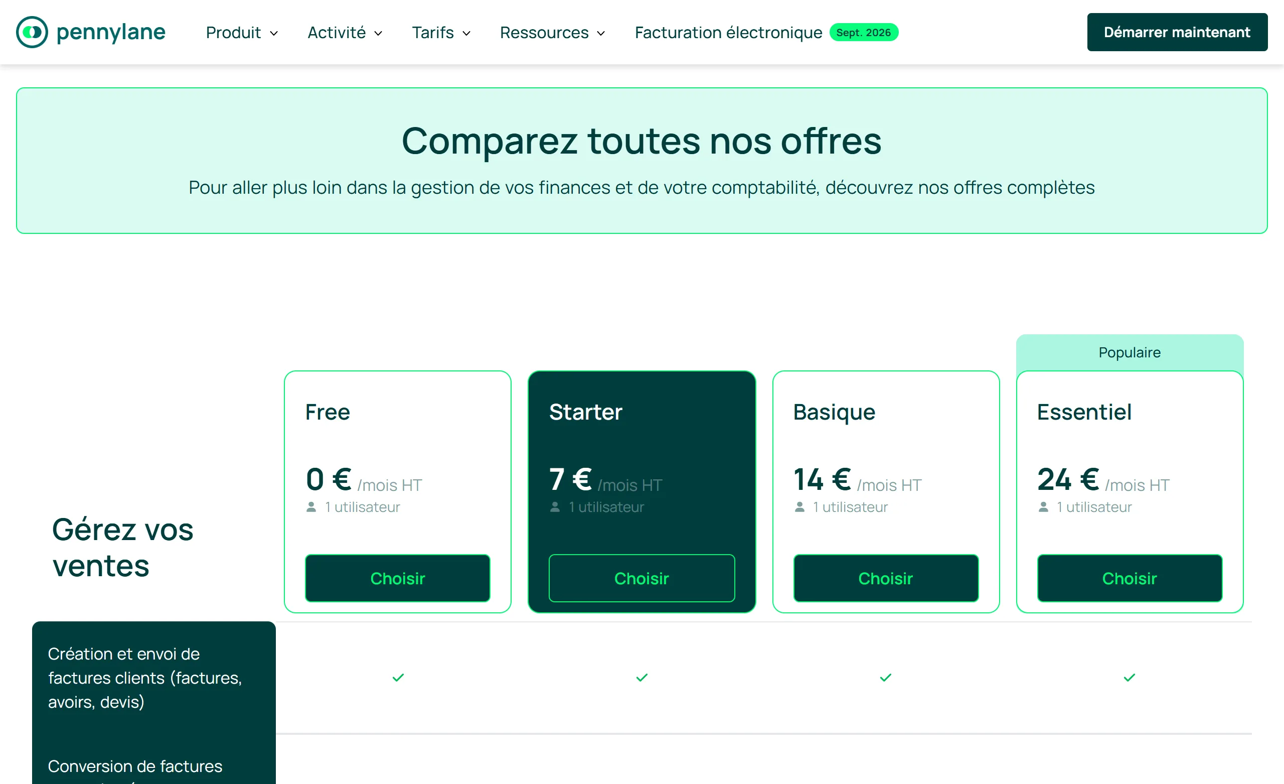 Tableau Comparez toutes nos offres de la page des tarifs de Pennylane, avec les colonnes Free à 0 €, Starter à 7 €, Basique à 14 € et Essentiel à 24 € par mois HT et les premières lignes de la rubrique Gérez vos ventes