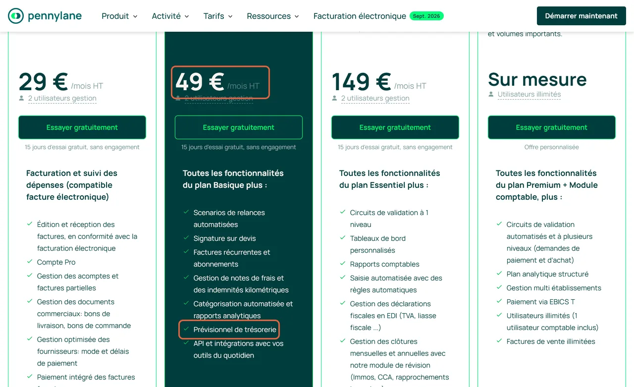 Page de tarifs de Pennylane, onglet TPE : le prix de la formule Essentiel, 49 € HT par mois, et la ligne « Prévisionnel de trésorerie » sont encadrés