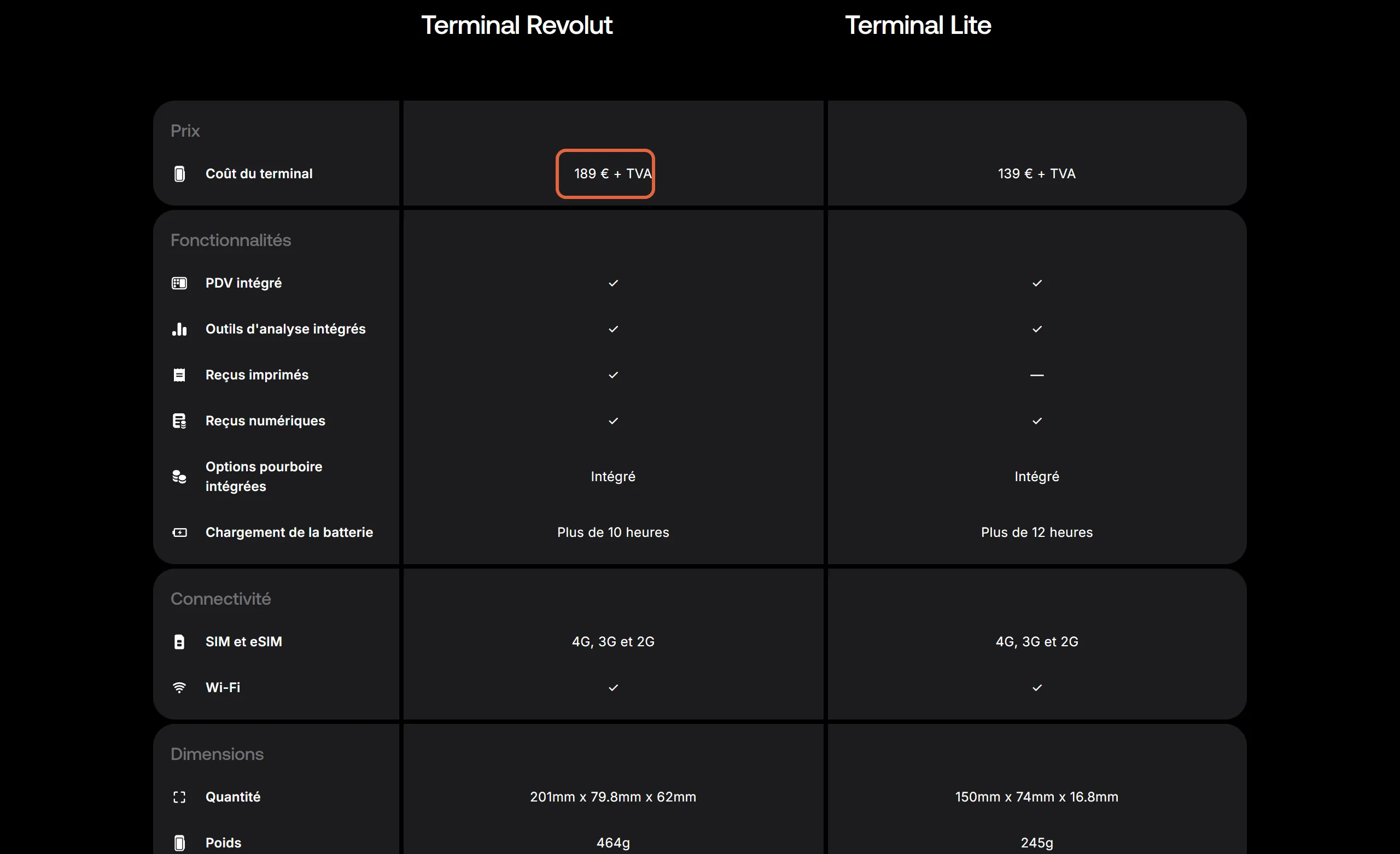 Page du Terminal Revolut : dans le tableau comparant Terminal Revolut et Terminal Lite, le coût du terminal de 189 € + TVA est encadré