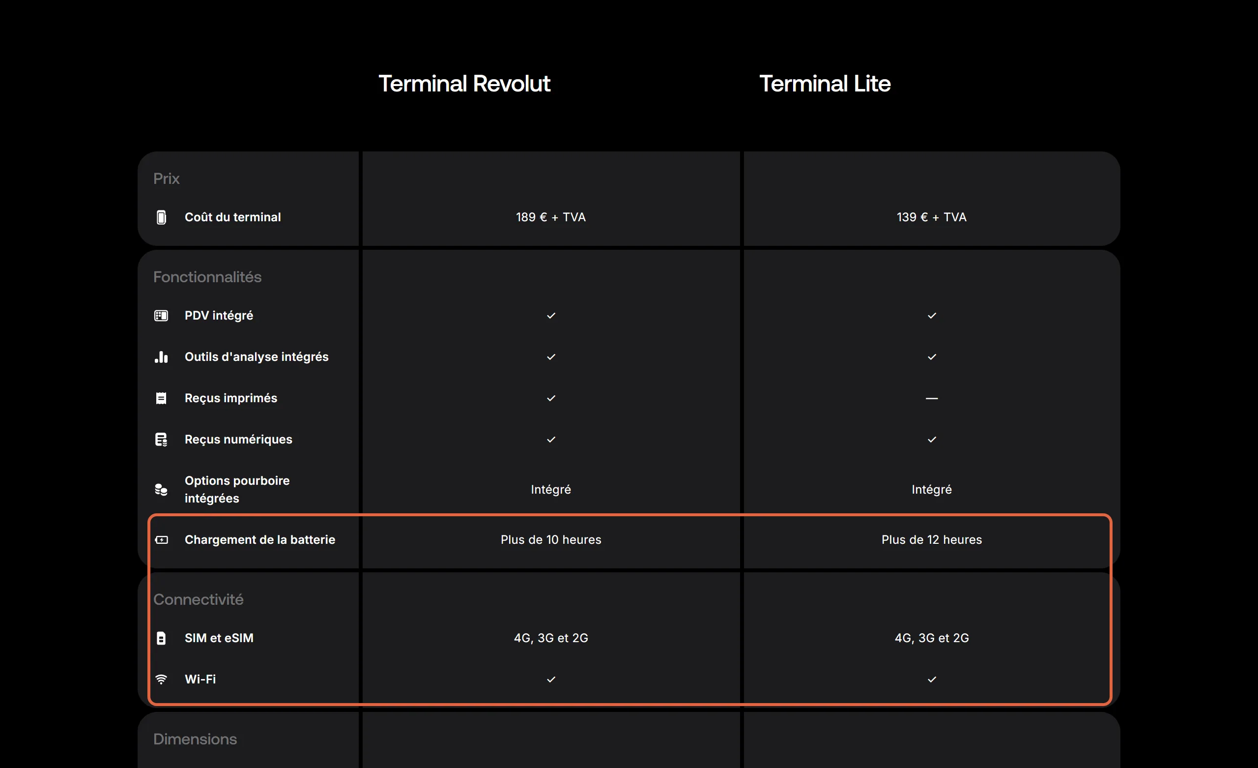 Tableau des terminaux Revolut : les lignes batterie, plus de 10 et plus de 12 heures, SIM et eSIM 4G, 3G et 2G, et Wi-Fi sont encadrées