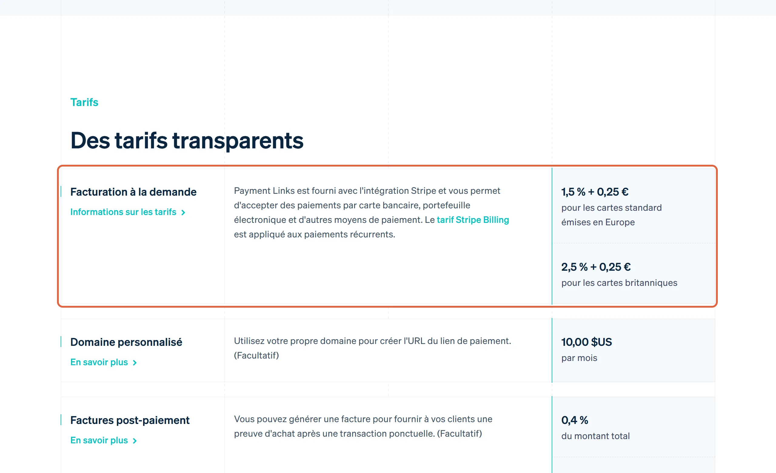 Page Payment Links de Stripe, rubrique Tarifs : la ligne « Facturation à la demande » est encadrée, avec 1,5 % + 0,25 € pour les cartes standard émises en Europe