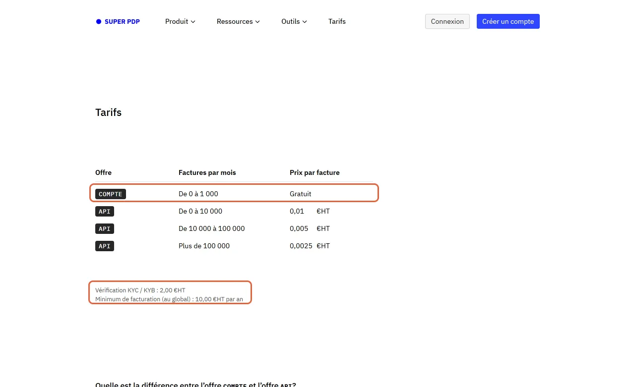 Page de tarifs de Super PDP : la ligne de l’offre Compte gratuite de 0 à 1 000 factures par mois est encadrée, ainsi que les mentions Vérification KYC à 2 € HT et Minimum de facturation de 10 € HT par an