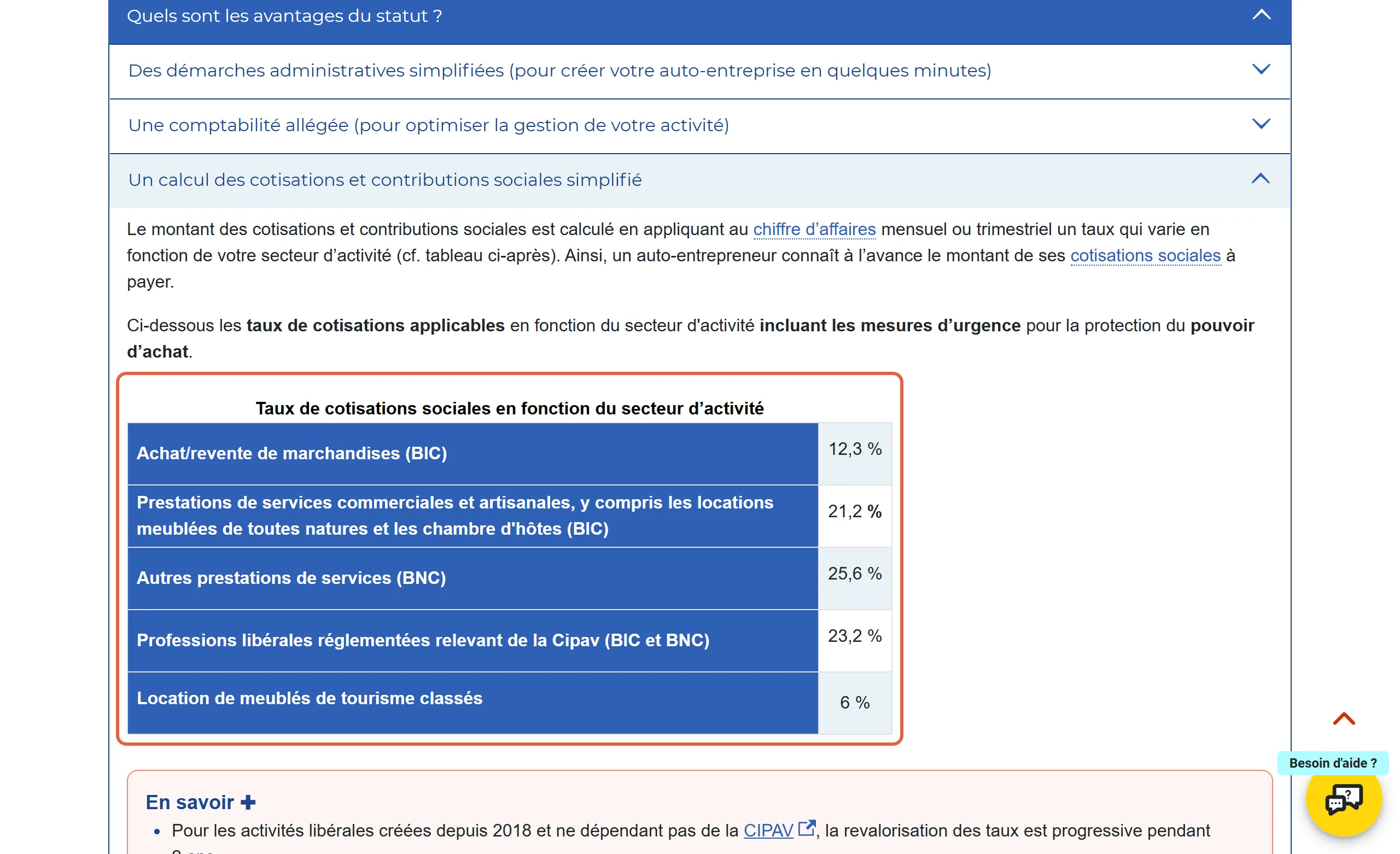 Tableau des taux de cotisations sociales des auto-entrepreneurs sur autoentrepreneur.urssaf.fr : 12,3 % pour l’achat-revente, 21,2 % pour les prestations de services BIC, 25,6 % pour les autres prestations BNC, 23,2 % pour la Cipav et 6 % pour les meublés de tourisme classés